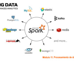 Apache Spark: Introducción, qué es y cómo funciona