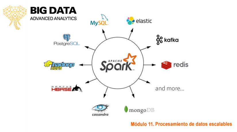 Apache Spark: Introducción, qué es y cómo funciona