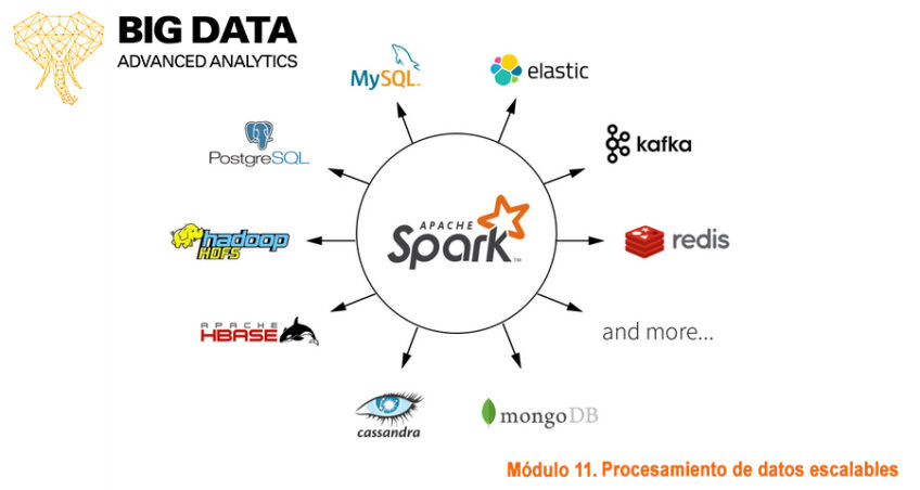 Apache Spark: Introducción, qué es y cómo funciona