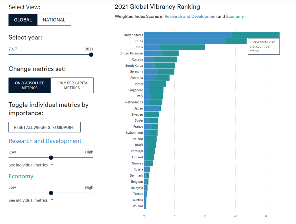 https://aiindex.stanford.edu/vibrancy/