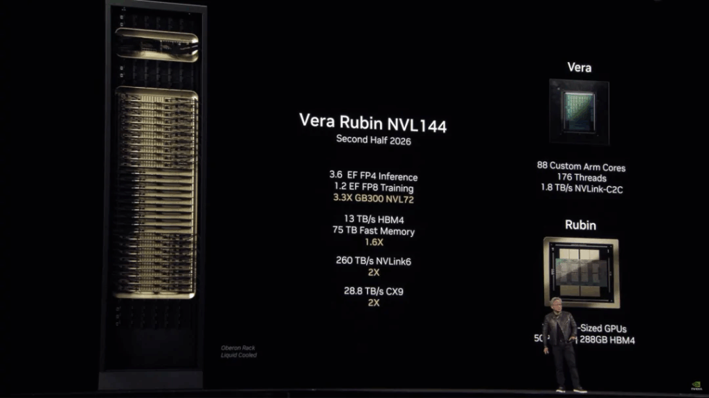 Arquitectura Nvidia Vera Rubin: La Revolución del Hardware para IA Desvelada en CES 2026 — Arquitectura