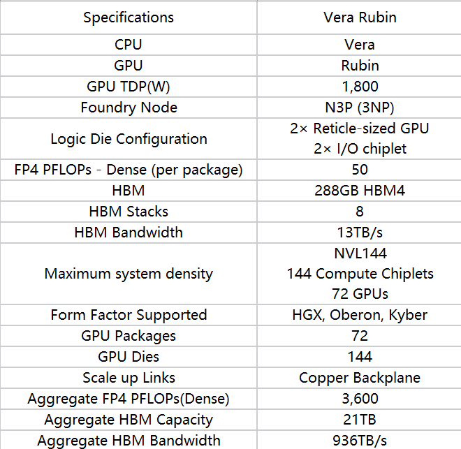 Arquitectura Nvidia Vera Rubin: La Revolución del Hardware para IA Desvelada en CES 2026 — Tabla